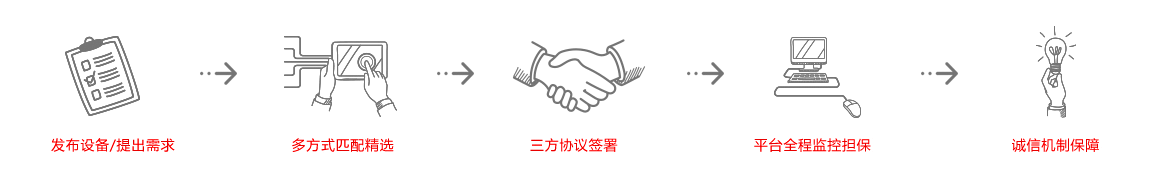 徐工租賃流程 徐工租賃流程