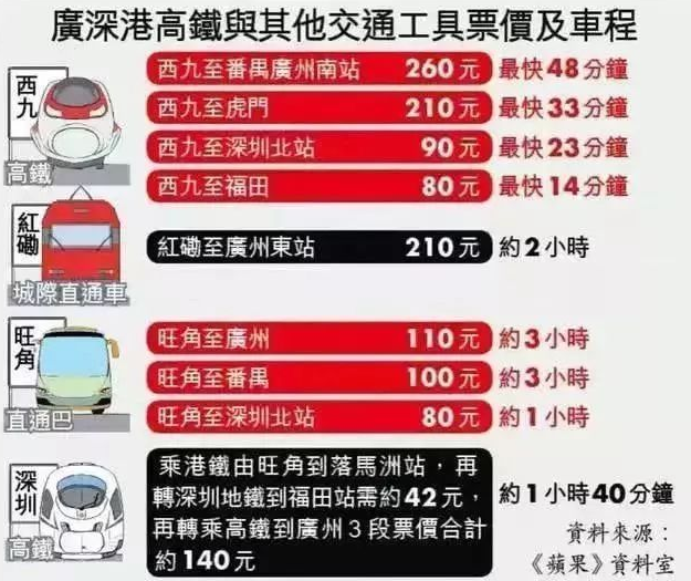 高鐵票性價比.png 高鐵票性價比.png