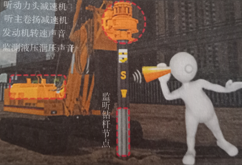 如何聞旋挖鉆機(jī)樁孔內(nèi)的狀況？.png