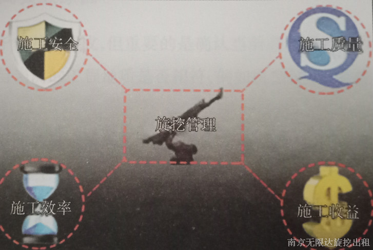 旋挖鉆施工管理的四項(xiàng)目標(biāo).jpg 旋挖鉆施工管理的四項(xiàng)目標(biāo).jpg