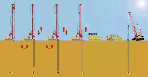 旋挖機的施工步驟.png 旋挖機的施工步驟.png