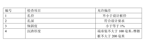 成孔檢測標(biāo)準(zhǔn).png 成孔檢測標(biāo)準(zhǔn).png