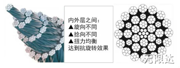 35W×K7鋼絲繩.jpg 35W×K7鋼絲繩.jpg