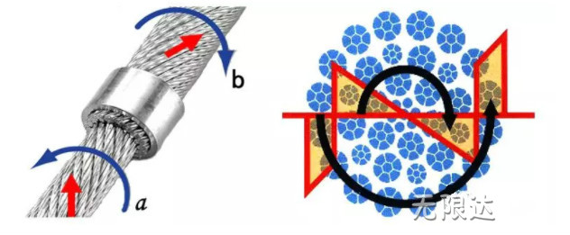 鋼絲繩打扭本質(zhì).jpg 鋼絲繩打扭本質(zhì).jpg
