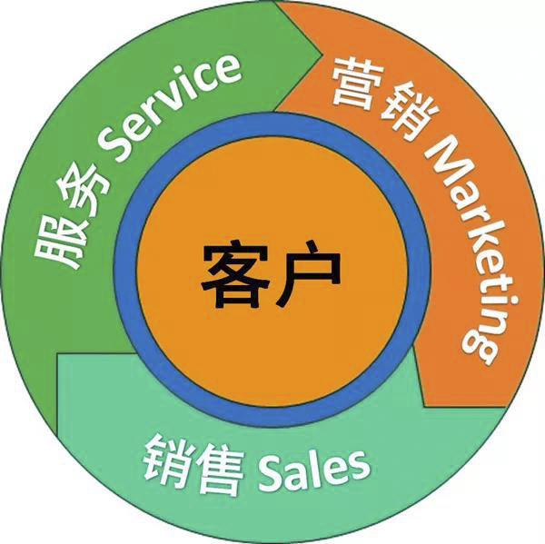 服務為什么要成為工程機械企業(yè)發(fā)展的戰(zhàn)略？.jpg